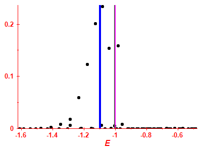 Strength function